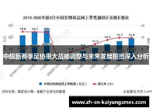 中超新赛季足协重大战略调整与未来发展前景深入分析