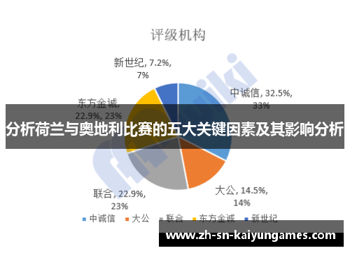 分析荷兰与奥地利比赛的五大关键因素及其影响分析 分析荷兰与奥地利比赛的五大关键因素及其影响分析