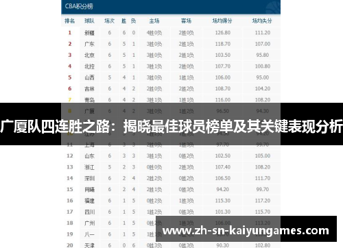 广厦队四连胜之路:揭晓最佳球员榜单及其关键表现分析 广厦队四连胜之路:揭晓最佳球员榜单及其关键表现分析