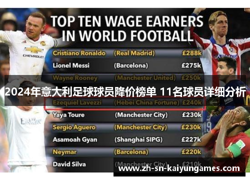 2024年意大利足球球员降价榜单 11名球员详细分析 2024年意大利足球球员降价榜单 11名球员详细分析
