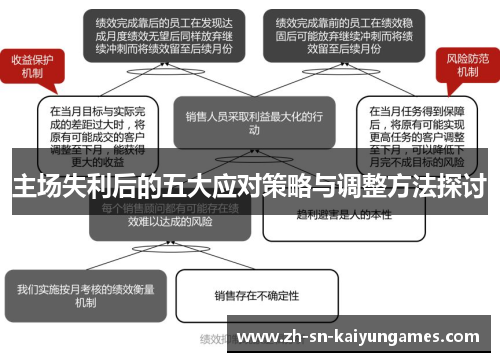 主场失利后的五大应对策略与调整方法探讨 主场失利后的五大应对策略与调整方法探讨