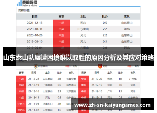 山东泰山队屡遭困境难以取胜的原因分析及其应对策略 山东泰山队屡遭困境难以取胜的原因分析及其应对策略