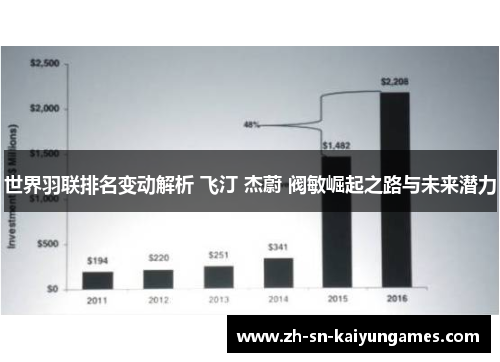 世界羽联排名变动解析 飞汀 杰蔚 阀敏崛起之路与未来潜力 世界羽联排名变动解析 飞汀 杰蔚 阀敏崛起之路与未来潜力