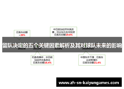 留队决定的五个关键因素解析及其对球队未来的影响
