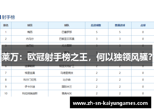 莱万:欧冠射手榜之王,何以独领风骚? 莱万:欧冠射手榜之王,何以独领风骚?