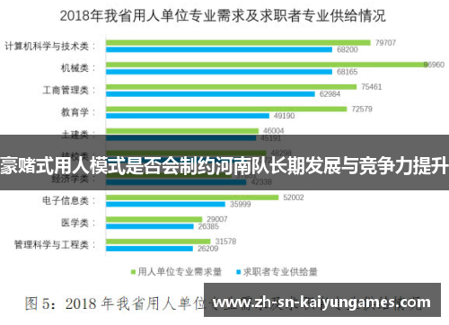 豪赌式用人模式是否会制约河南队长期发展与竞争力提升 豪赌式用人模式是否会制约河南队长期发展与竞争力提升