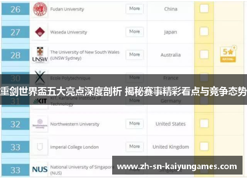 重剑世界盃五大亮点深度剖析 揭秘赛事精彩看点与竞争态势