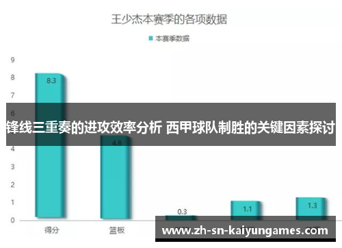 锋线三重奏的进攻效率分析 西甲球队制胜的关键因素探讨