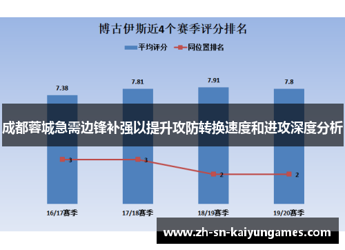 成都蓉城急需边锋补强以提升攻防转换速度和进攻深度分析 成都蓉城急需边锋补强以提升攻防转换速度和进攻深度分析