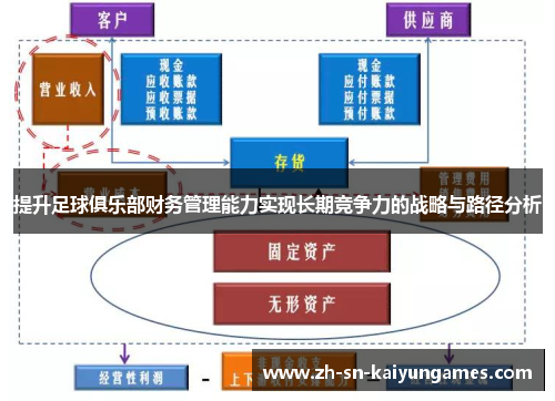提升足球俱乐部财务管理能力实现长期竞争力的战略与路径分析 提升足球俱乐部财务管理能力实现长期竞争力的战略与路径分析