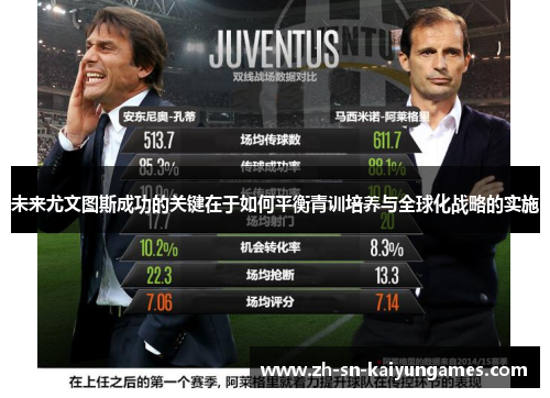 未来尤文图斯成功的关键在于如何平衡青训培养与全球化战略的实施 未来尤文图斯成功的关键在于如何平衡青训培养与全球化战略的实施