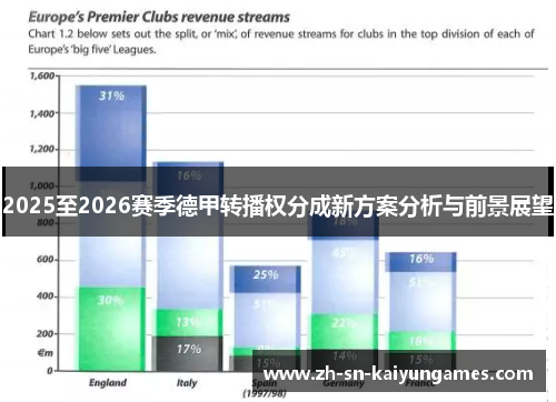 2025至2026赛季德甲转播权分成新方案分析与前景展望