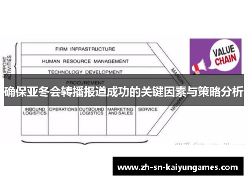 确保亚冬会转播报道成功的关键因素与策略分析