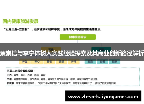 蔡崇信与李宁体树人实践经验探索及其商业创新路径解析