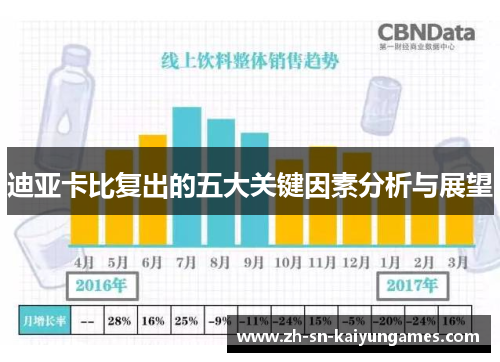 迪亚卡比复出的五大关键因素分析与展望