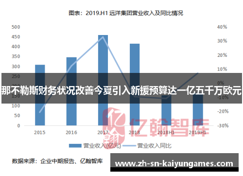 那不勒斯财务状况改善今夏引入新援预算达一亿五千万欧元 那不勒斯财务状况改善今夏引入新援预算达一亿五千万欧元