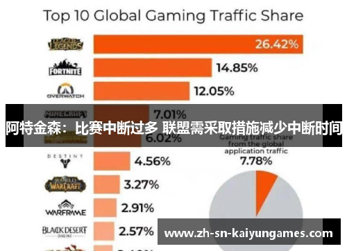 阿特金森：比赛中断过多 联盟需采取措施减少中断时间