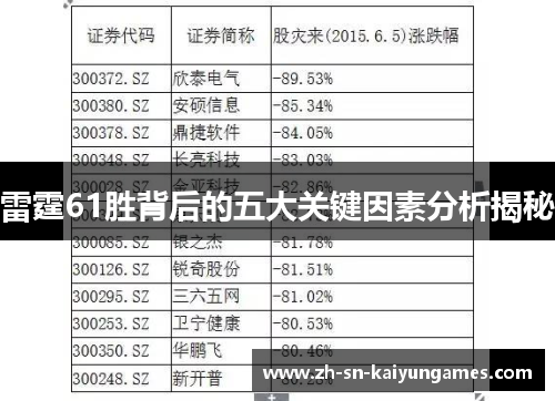 雷霆61胜背后的五大关键因素分析揭秘 雷霆61胜背后的五大关键因素分析揭秘