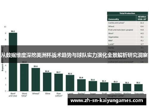 从数据维度深挖美洲杯战术趋势与球队实力演化全景解析研究洞察 从数据维度深挖美洲杯战术趋势与球队实力演化全景解析研究洞察